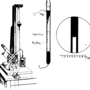 lippmann electrometer