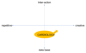 TMF grid cardiology 